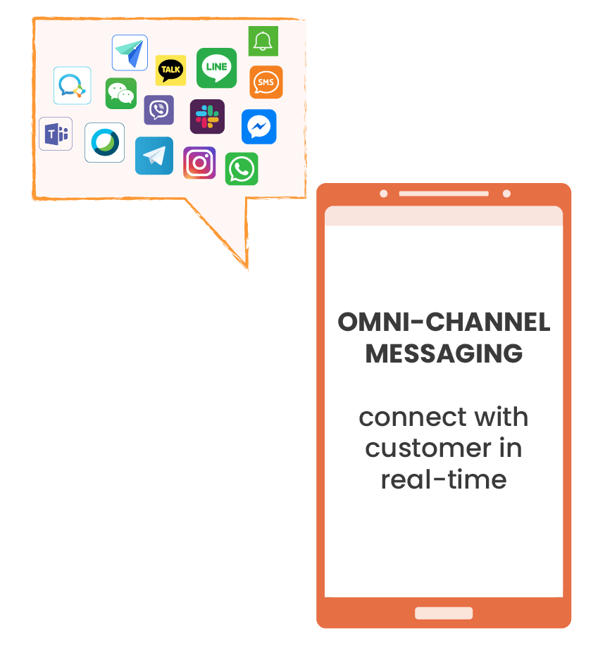 SendQuick.io-OMNI-CHANNEL-MESSAGING